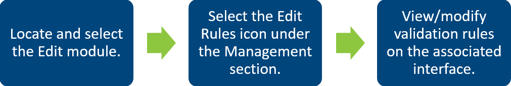 LA HPMS Validation Rules Maintenance.png