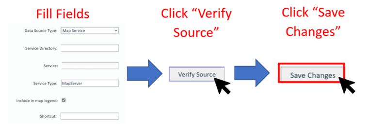 LA HPMS Workflow Image Update (2).png